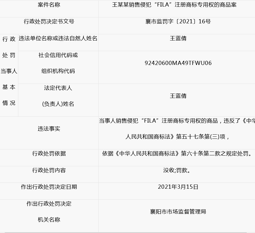 湖北省襄阳市市场监管局公布一起销售侵犯“FILA”注册商标专用权的商品案