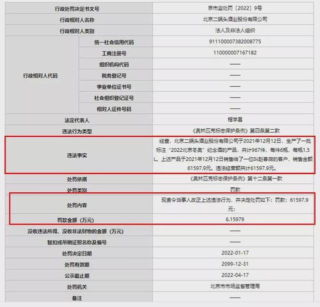 北京二锅头擅自生产2022北京冬奥会纪念酒，被罚款6.1万余元。